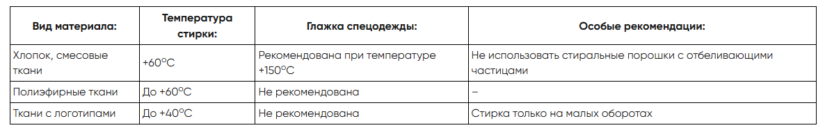 правила ухода за спецодеждой, стирка